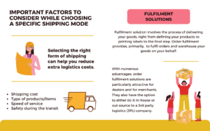 THE FULFILMENT SOLUTIONs