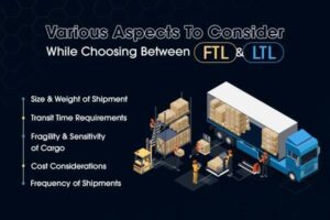 ASPECTS OF FTL AND LTL