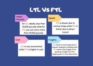 ltl vs ftl